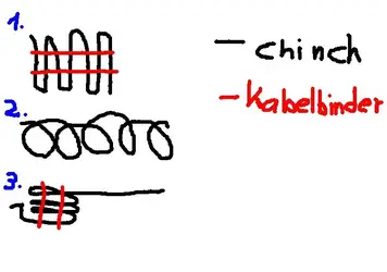 chinch-verlegung.webp
