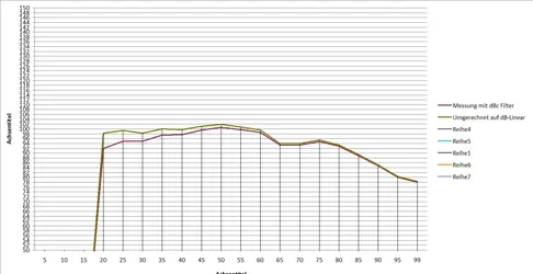 Verlauf 27.02.2014.webp
