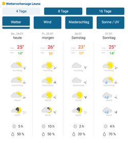 Screenshot 2025-07-24 at 11-21-18 Wetter Leuna - aktuelle Wettervorhersage von WetterOnline.png
