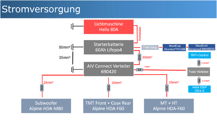 Screenshot 2025-08-08 at 11-01-33 Mercedes-Benz SLK 230 HiFi-Anlage - Smart_ForFour.pdf.png