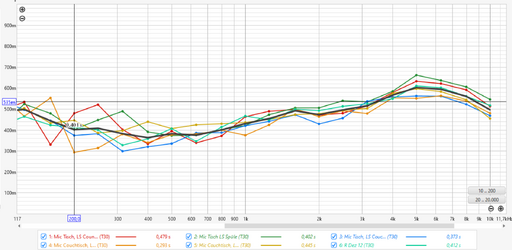 Akustikdecke RT 60.png Akustikdecke RT 60.png