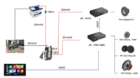 Schema Anlage 2.0.png Schema Anlage 2.0.png