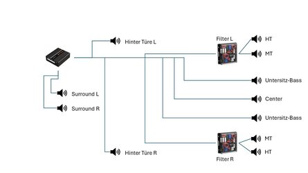 BMW G21 mit Harmann-Kardon.jpg