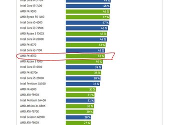 CPU Vergleich.JPG
