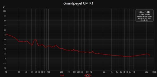 Grundpegel UMIK1_Original.jpeg