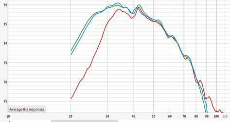 Sub HP 28Hz 12dB und flat.PNG