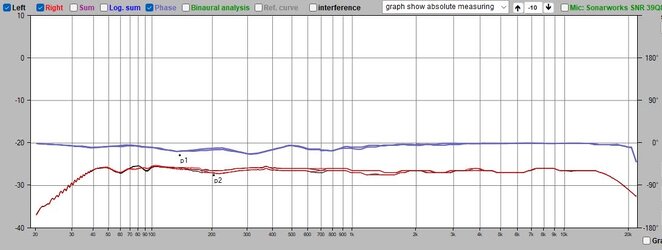 High Input Radio Level 20_die untere Line ist der High Graph_Original.jpeg High Input Radio Level 20_die untere Line ist der High Graph_Original.jpeg