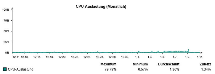 sophos_cpu.jpg