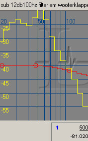 SubohneFilteramWoofer12dB100HZalleszu.jpg