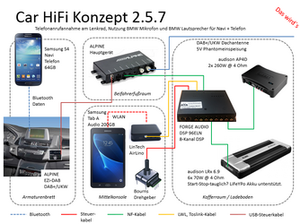 Car HiFi Konzept 2.5.7 (Ziel).PNG