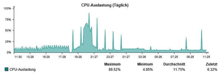 sophos_cpu1.jpg