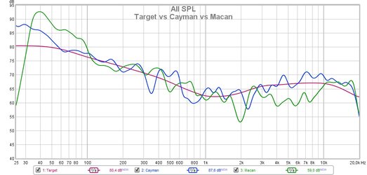 Target_vs_Cayman_vs_Macan.jpg