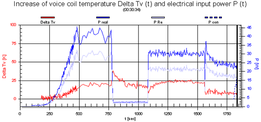 img_Temperature_Power.png