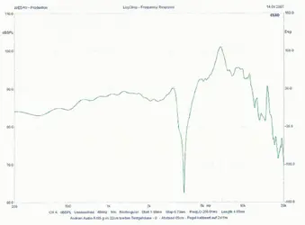 1-Frequenzgang.webp