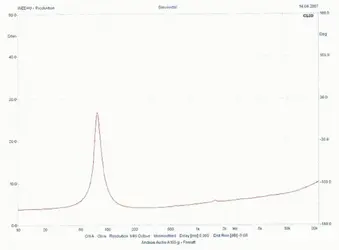 6-Impedanzverlauf.webp