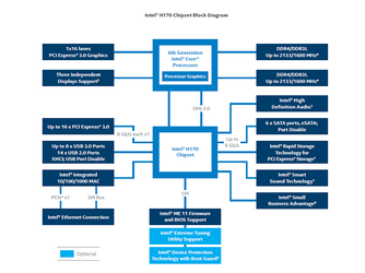 h170-chipset-block-diagram-rwd.png