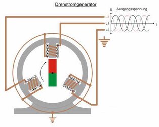 drehstromgenerator.jpg