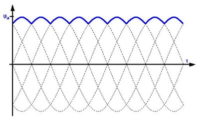 Wellenform_Drehstrom6.JPG