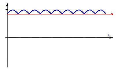 Wellenform_Gleichstrom.JPG