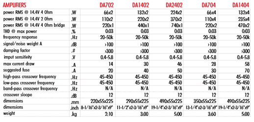 Dragster Daten.gif