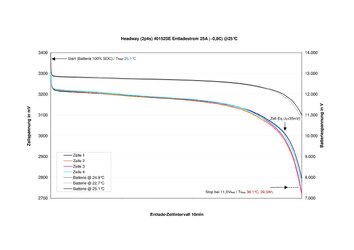 Headway 40152 - Entladekurve 25A(min).jpg