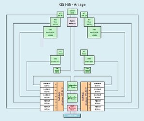 Q5 Hifi - Anlage.JPG