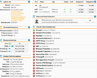 Sophos_Dashboard.png