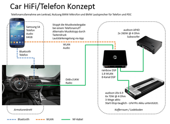 Car HiFi_Telefon.PNG Car HiFi_Telefon.PNG