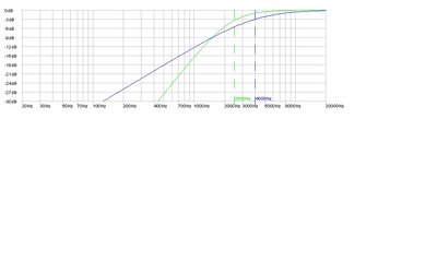 2500vs4000.jpg