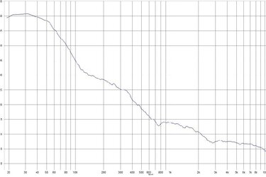 alfa146-bandpass.jpg