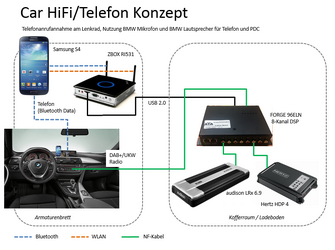F31 Car HiFi Konzept.PNG