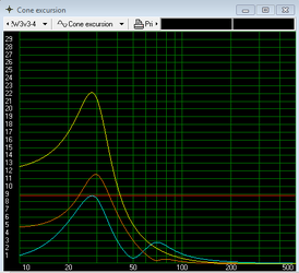 R15FA vs R15BP vs 12W3v3 (cone excursion).png