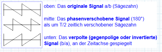 2016-06-17 08_20_55-Phasenwinkel-Berechnung Phasendifferenz aus der Laufzeitdifferenz Delay und .png
