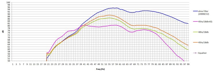 verlauf+EQ.jpg