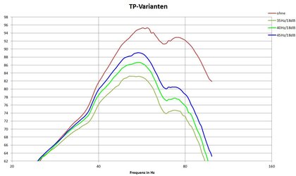 TP-Varianten.JPG