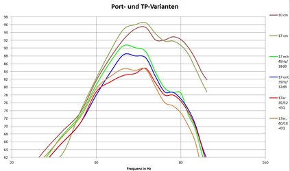 Portvarianten.JPG