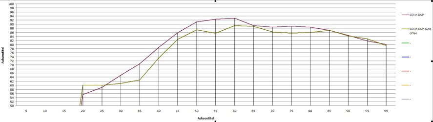 verlauf CD DSP.jpg