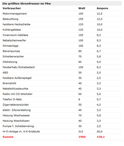 Auto-Batteriepflege im Winter - autobild_de.png