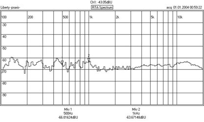 Messung SB Audigy 2.JPG