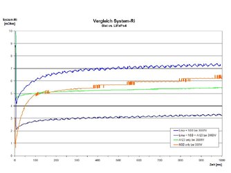Chart Ri-Vergleich.JPG