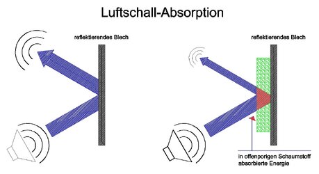 Luftschallabsoption.jpg