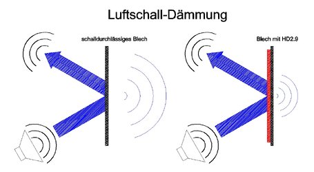 LuftschalldämmungB.jpg