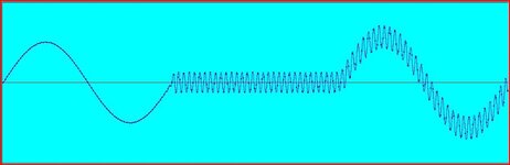 IMD-Wave.JPG