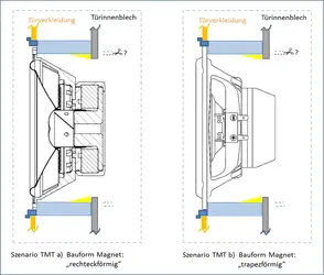 TMT Einbau.webp