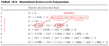 Butterworth_polynoms.PNG