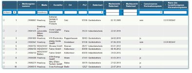 BattG-Melderegister.JPG