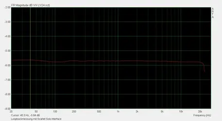 160810_Loopbackmessung_arta_scarlett_solo.jpg