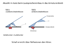 Akustik im Auto.PNG Akustik im Auto.PNG