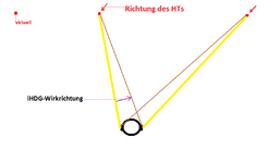 Pseudo-symmetrisches Ersatzstereodreieck.png