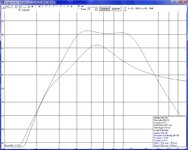 Gladen SQX 08 Simulationsvergleich 6th Order BP und BR.jpg